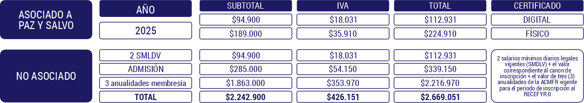 Tarifas certificación CAMEC
